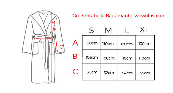 Größentabelle